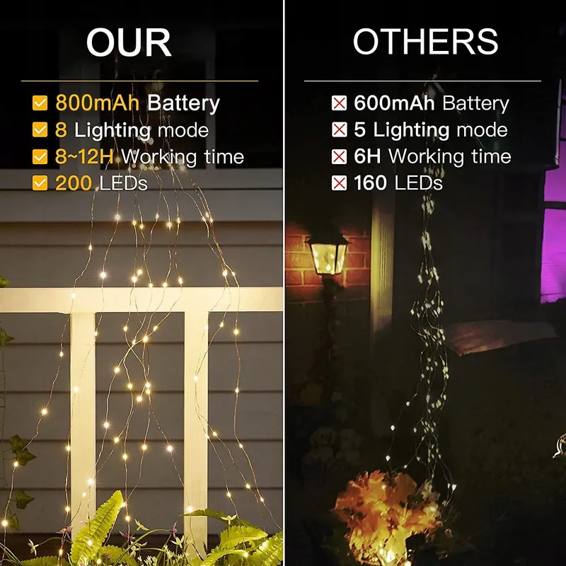 JOYCOME Solar LED Lichtsnoer Decoratief 2M 200LED — foto 4