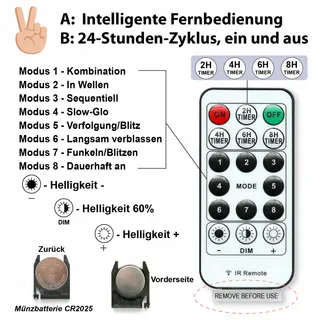 HXWEIYE Lichtgordijn 3x3m 300 LED USB Wit Afstandsbediening — miniatuur 6