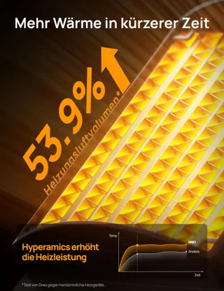 DREO Energiezuinig Keramisch Verwarmer 1500W Thermostaat Goud V3 — miniatuur 3
