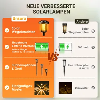 SOLPEX Solar Tuinlampen 6 Stuks Grondspot Waterdicht — miniatuur 7