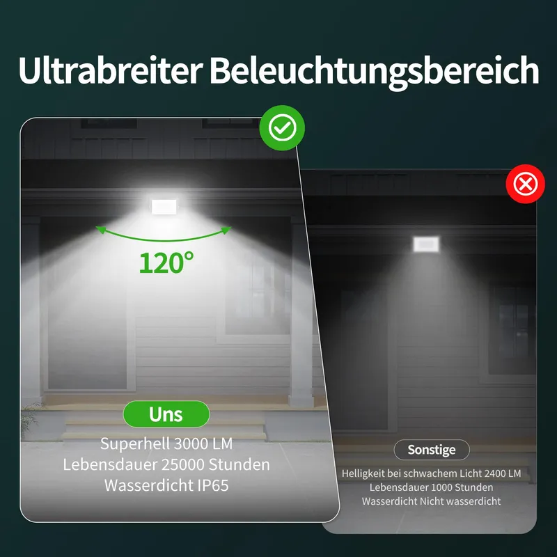 ALLIN LED Schijnwerper 30W 3000lm 6500K IP65 2 Stuks Wit Tuin — foto 3