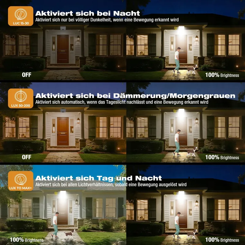 VIGHEP LED Schijnwerper 24W Bewegingssensor Waterdicht Fel IP65 — foto 2