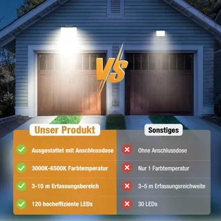 VIGHEP LED Schijnwerper 24W Bewegingssensor Waterdicht Fel IP65 — miniatuur 5