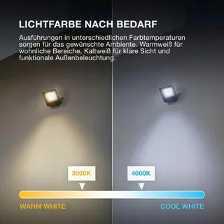 OSRAM Endura Flood PC LED Tuinreflector Koud Wit 20W 1800lm IP65 — miniatuur 8