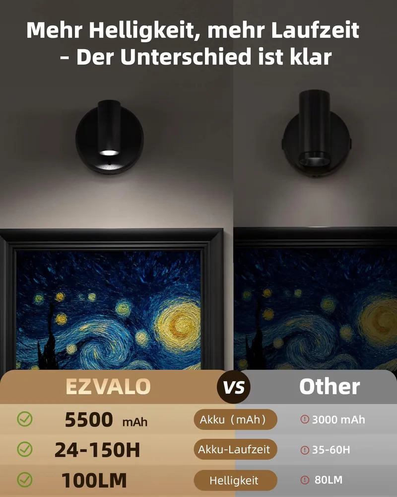 EZVALO LED Wandlamp Draadloos Afstandsbediening Dimbaar 5500mAh — foto 3