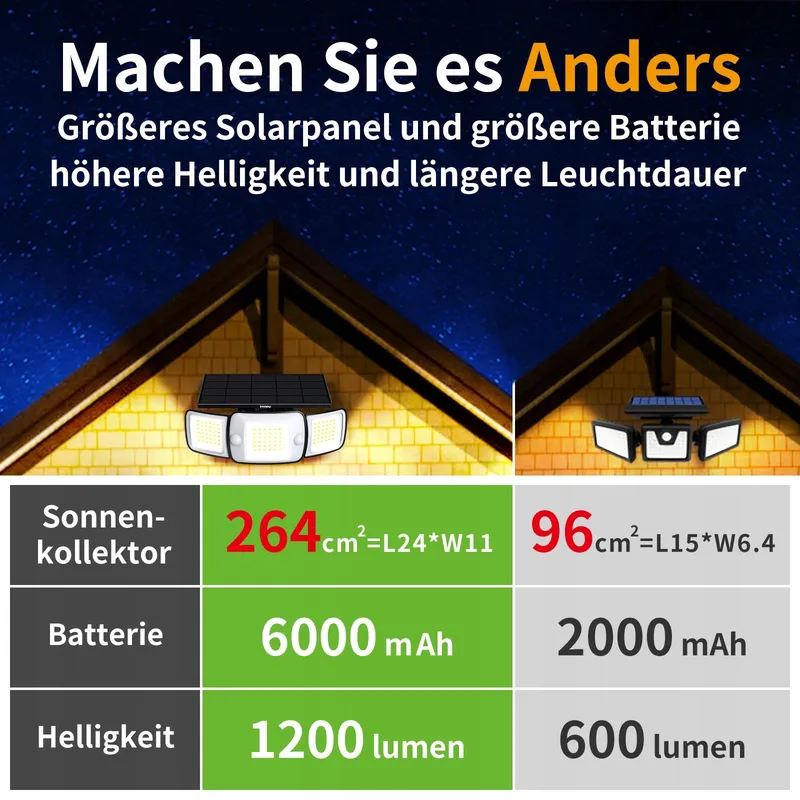 INTELAMP Solar Buitenlamp Bewegingsmelder 2 Stuks IP65 — foto 3