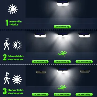 TE Solar Buitenlampen met Bewegingssensor Superhelder IP66 416 LED 4 Stuks — miniatuur 5