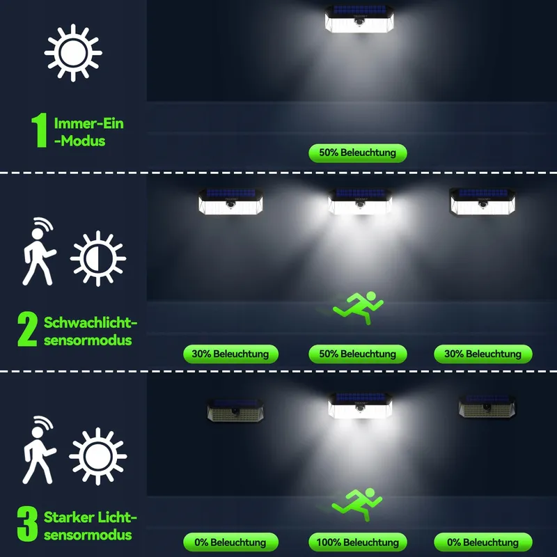 TE Solar Buitenlampen met Bewegingssensor Superhelder IP66 416 LED 4 Stuks — foto 5