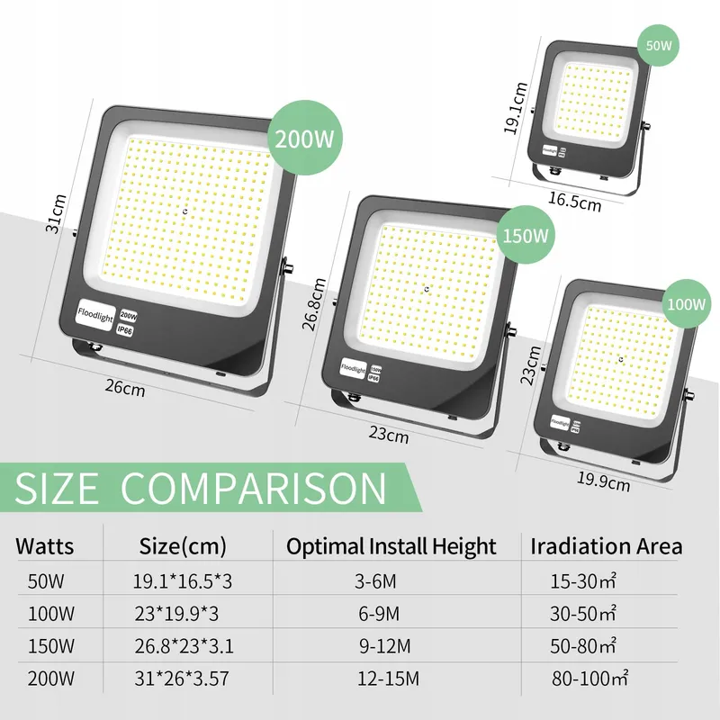 FOSINGUT LED Schijnwerper Waterdicht Warmwit 200W IP66 — foto 6