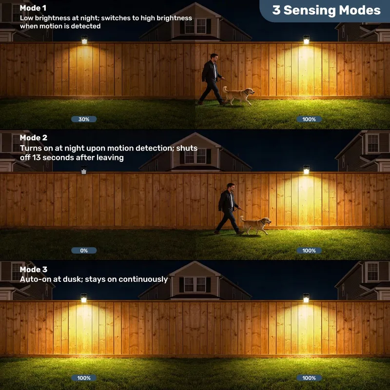 BLUEYU Solarlampen Met Bewegingsmelder USB Afstandsbediening 4 Stuks — foto 5