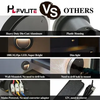 HLFVLITE LED Trapwandlamp Buiten Warmwit 3000K — miniatuur 7