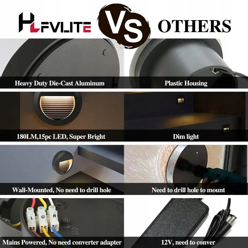 HLFVLITE LED Trapwandlamp Buiten Warmwit 3000K — foto 7