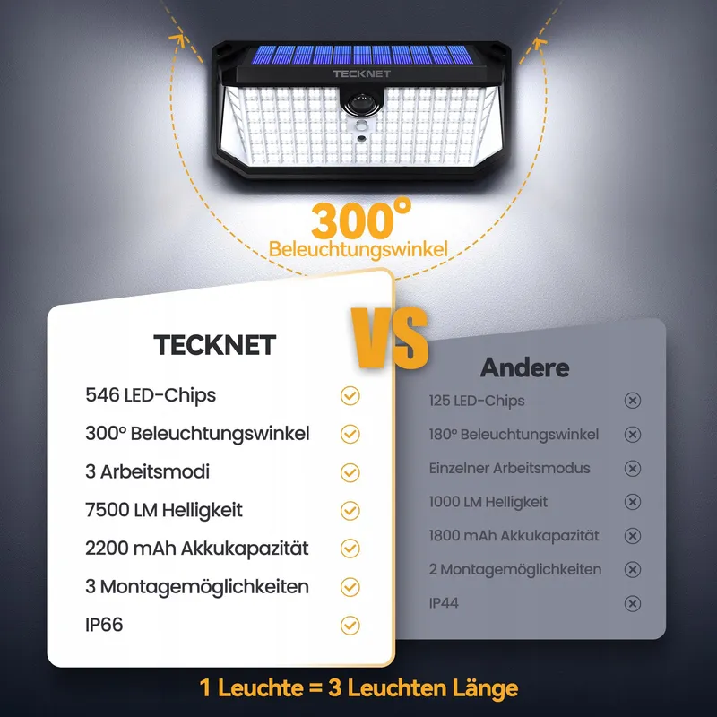 TECKNET Solar Lamp met Bewegingssensor Tuin Garage 546 LED IP66 — foto 5