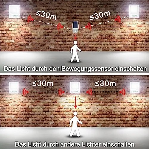INTELAMP Solarlamp Bewegingssensor Afstandsbediening Waterdicht 3000LM IP65 — foto 4