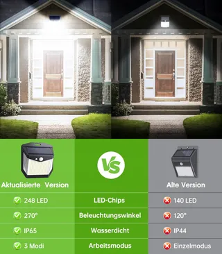 VANRANGER Solar Buitenlamp Bewegingsmelder Tuin 248LED IP65 — miniatuur 6