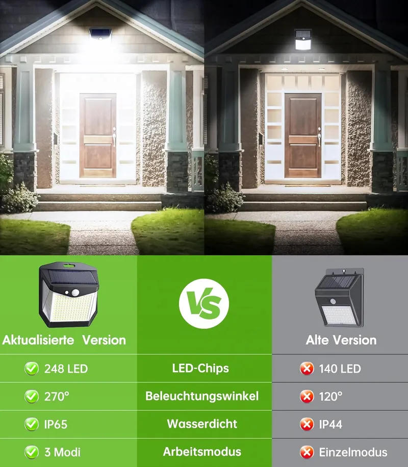VANRANGER Solar Buitenlamp Bewegingsmelder Tuin 248LED IP65 — foto 6
