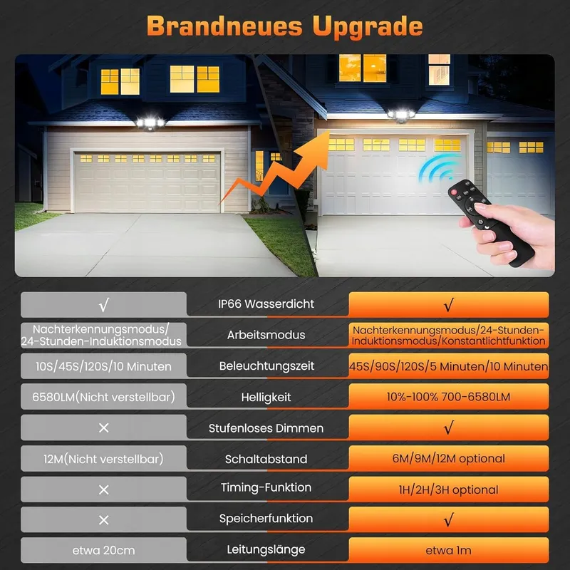 MEIKEE LED Schijnwerper Bewegingsmelder Afstandsbediening Tuin 70W IP66 — foto 3