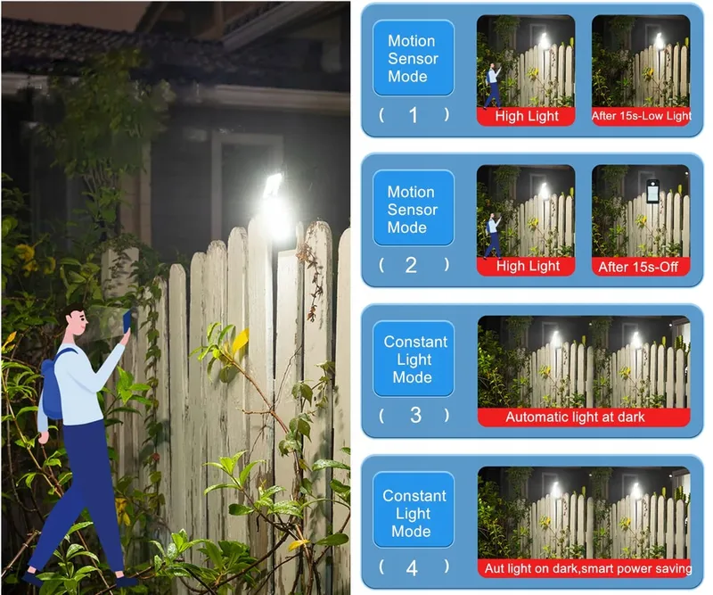 SUNBOIA Solarlampen Buiten Met Bewegingsmelder Waterdicht 72 LED IP65 — foto 8