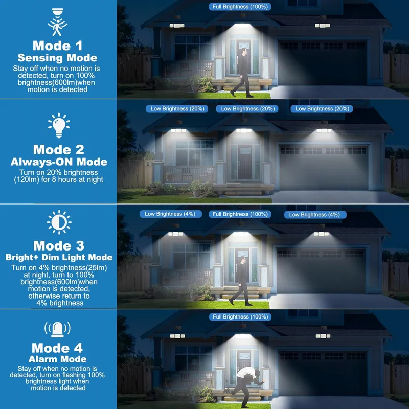 GILIWOSY Solarlampen Buiten Afstandsbediening Bewegingsmelder IP67 2 Stuks — foto 4
