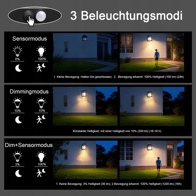 HQYNSS Solarlamp Bewegingssensor Waterdicht IP65 1200mAh — foto 5