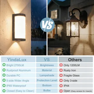 YINDALU LED Wandlamp Waterdicht Antraciet Warm Binnen 24W IP65 — miniatuur 5