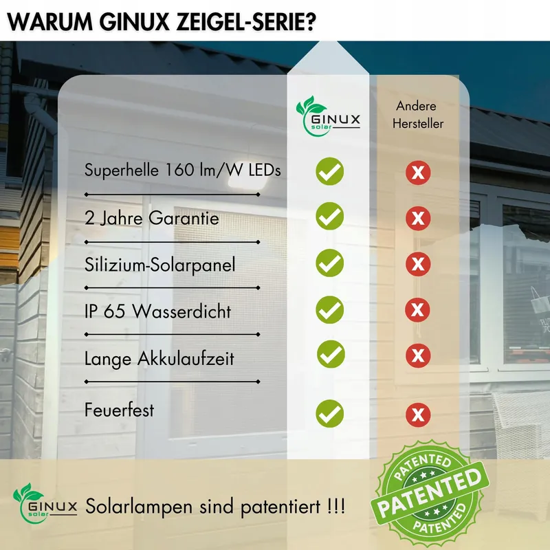 GINUX Solarlamp Bewegingssensor Super Fel Zwart 60W — foto 6