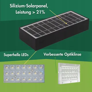 GINUX Solarlamp Bewegingssensor Super Fel Zwart 60W — miniatuur 4