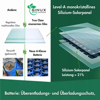 GINUX Solarlamp Bewegingssensor Super Fel Zwart 60W — miniatuur 5
