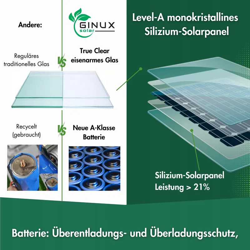 GINUX Solarlamp Bewegingssensor Super Fel Zwart 60W — foto 5
