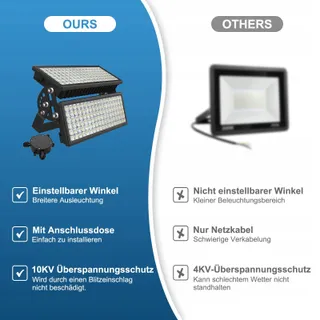 HOPEDAMAI LED Schijnwerper Buiten Extra Fel Koudwit 200W IP67 — miniatuur 3