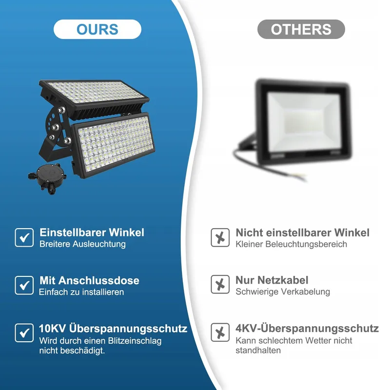 HOPEDAMAI LED Schijnwerper Buiten Extra Fel Koudwit 200W IP67 — foto 3