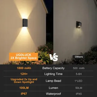 GBEAST Solar Buitenwandlamp RGB Decoratief Boven Onder IP67 — miniatuur 6
