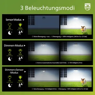 PHILIPS Solar Buitenlamp Bewegingssensor Waterdicht 120 LED — miniatuur 5