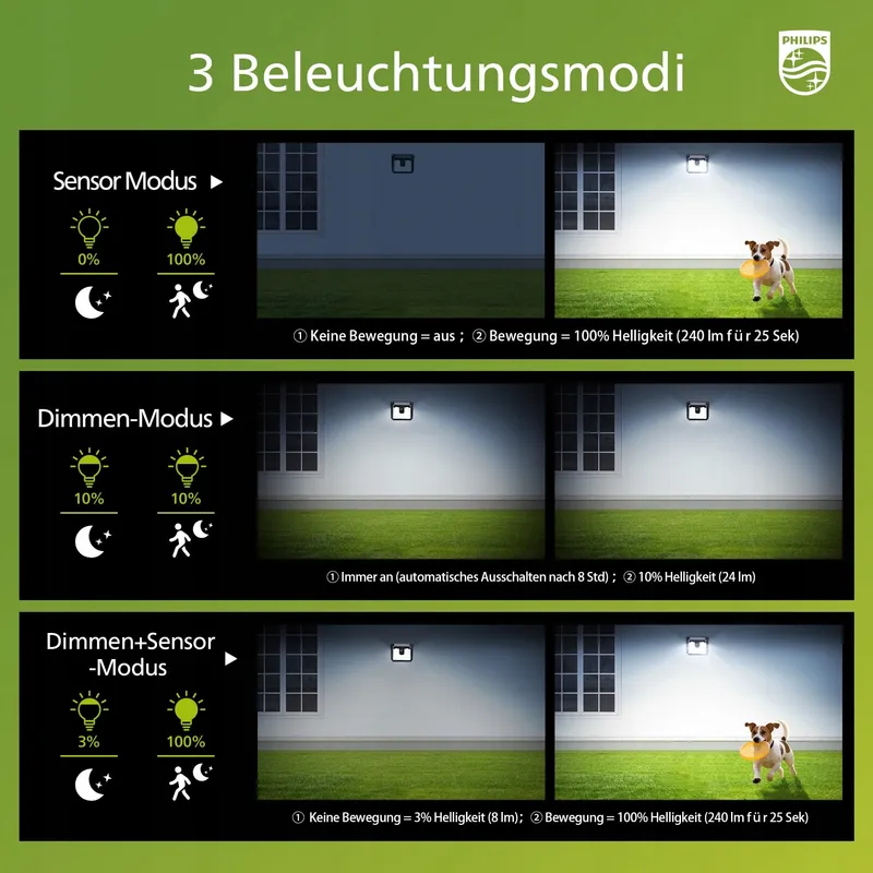 PHILIPS Solar Buitenlamp Bewegingssensor Waterdicht 120 LED — foto 5