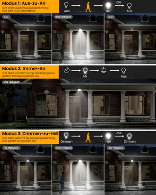 RIXGLEAM Solar Buitenlampen met Bewegingssensor Waterdicht 2 Stuks — miniatuur 5
