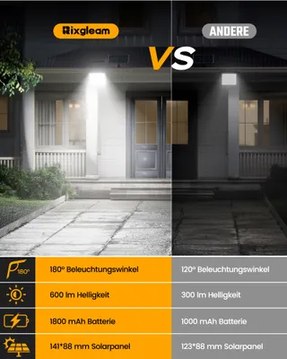 RIXGLEAM Solar Buitenlampen met Bewegingssensor Waterdicht 2 Stuks — miniatuur 2