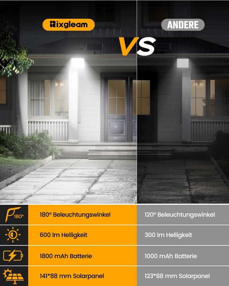 RIXGLEAM Solar Buitenlampen met Bewegingssensor Waterdicht 2 Stuks — foto 2
