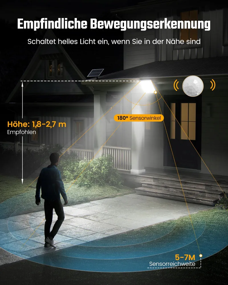RIXGLEAM Solar Buitenlampen met Bewegingssensor Waterdicht 2 Stuks — foto 4