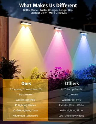 VIIIVA Solarlamp Buiten RGB Tuin Balkon Terras 13 Kleuren IP65 — miniatuur 7