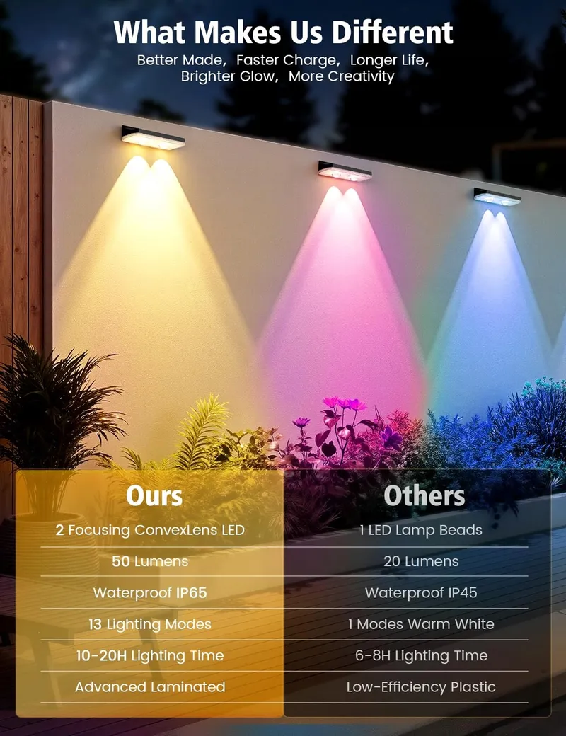 VIIIVA Solarlamp Buiten RGB Tuin Balkon Terras 13 Kleuren IP65 — foto 7
