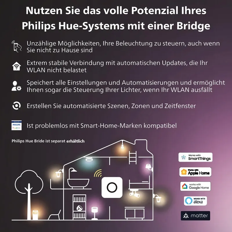 PHILIPS Hue Discover Smart Buitenwandlamp Dimbaar Zwart 2250lm — foto 7
