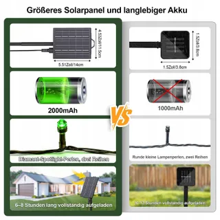 AMZXART Solar LED Lichtketting Kristal Afstandsbediening 19 Standen 32M — miniatuur 7