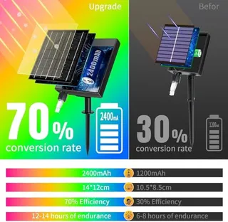 Solar Lichtketting Buiten Waterdicht Warmwit 8 Standen 53m 500 LED — miniatuur 3