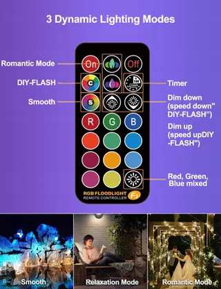 HEKEE LED Schijnwerper RGB 12 Kleuren IP66 Afstandsbediening 2 Stuks — miniatuur 5