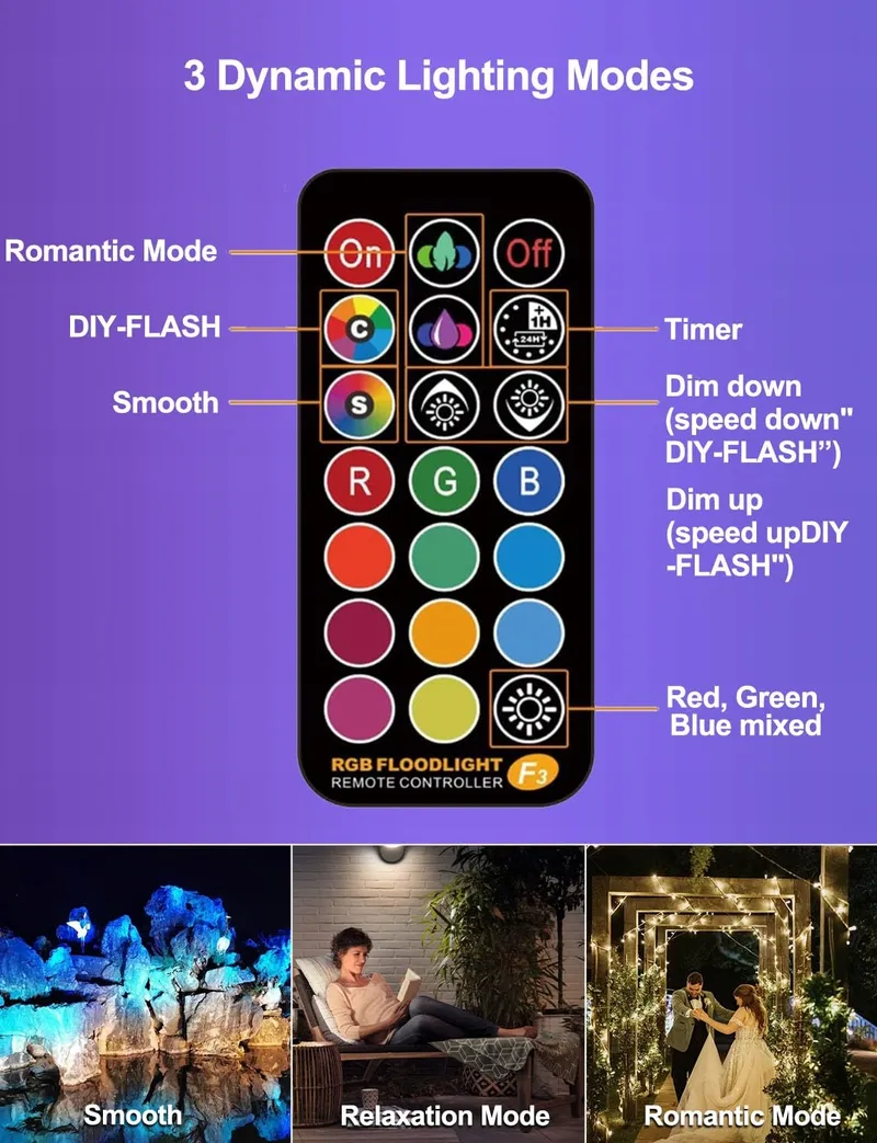 HEKEE LED Schijnwerper RGB 12 Kleuren IP66 Afstandsbediening 2 Stuks — foto 5