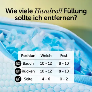 CLOUDPILLO Ergonomische Schuimkussens Hypoallergeen 40x80cm — miniatuur 4