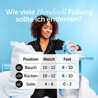 CLOUDPILLO Ergonomische Schuimkussens Hypoallergeen 40x80cm — miniatuur 8