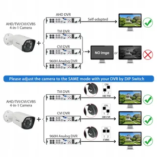 EVTEVISION 5MP Buitencamera AHD TVI CVI CVBS IP66 IR Nachtzicht 30m — miniatuur 5