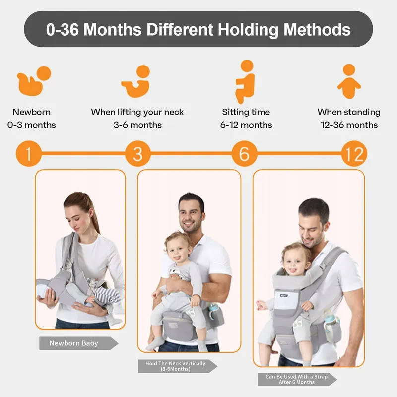 IULONEE Ergonomische Babydrager met Zitje Grijs 3-20kg — foto 6