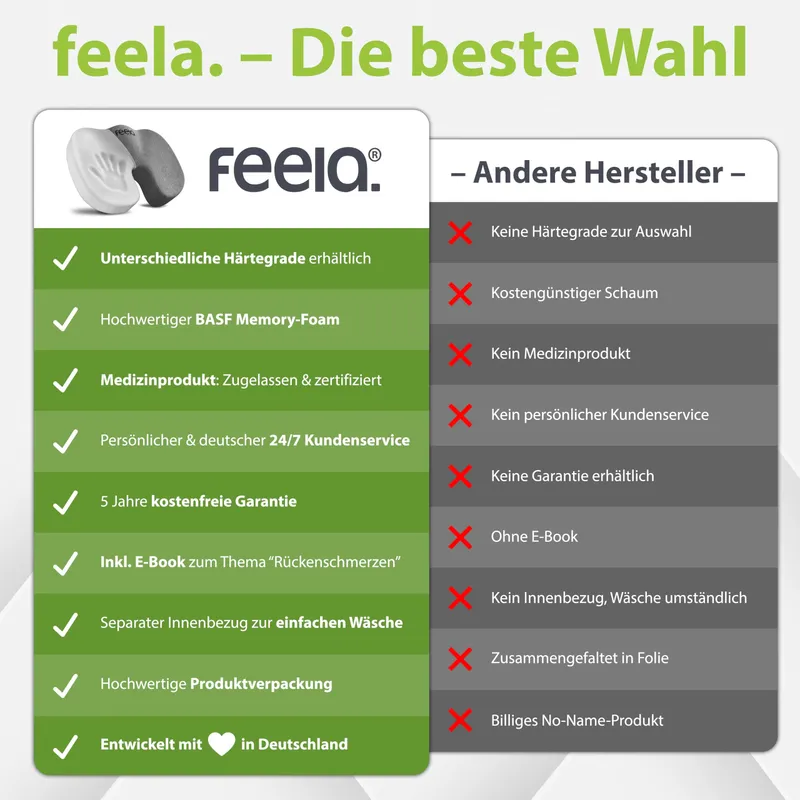 FEELA Orthopedisch Kussen Ergonomisch Universeel Grijs 36x45cm — foto 8